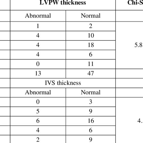 lvpw systolic thickness